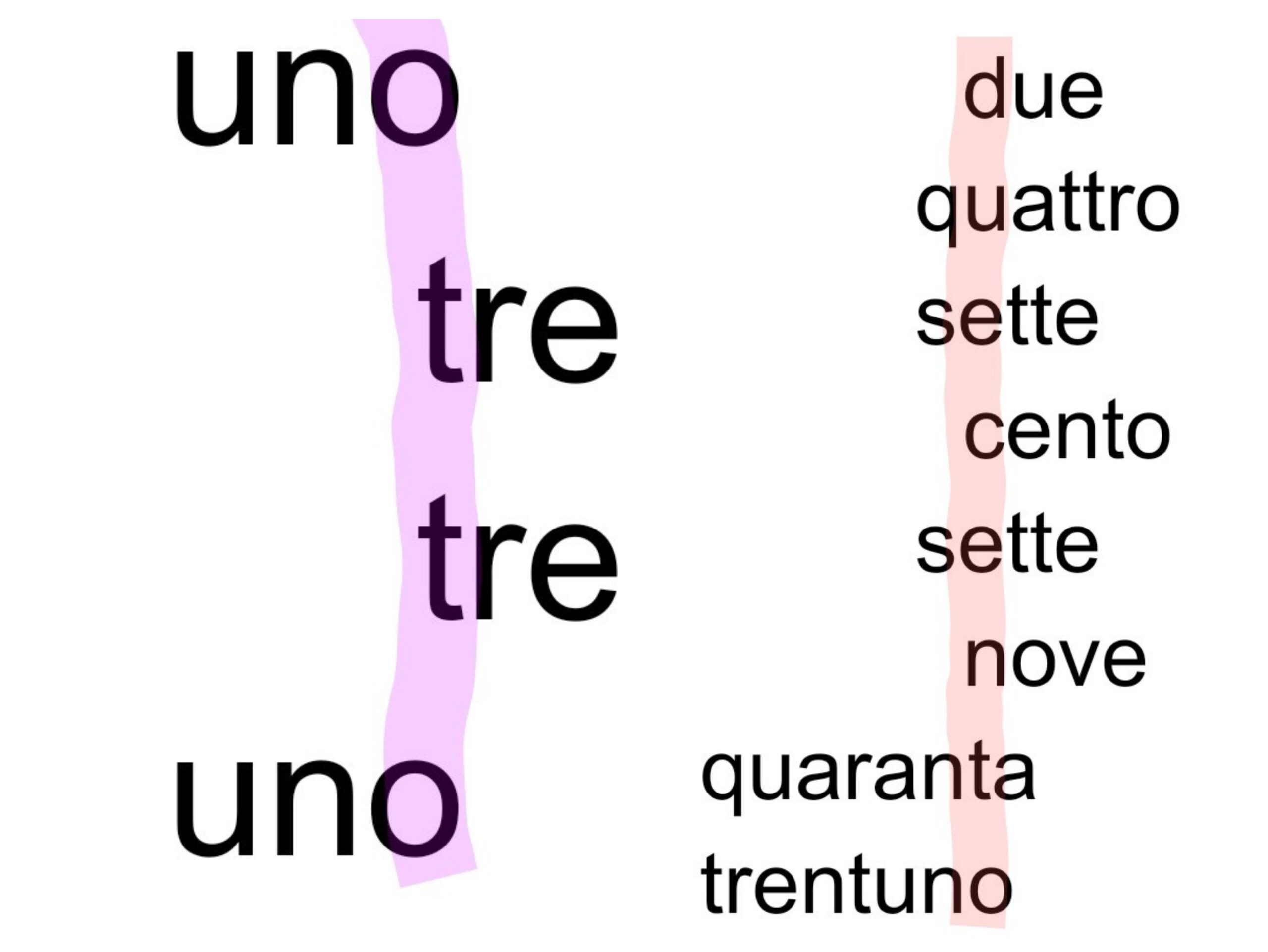 Acrostico numerico! Provate anche voi!